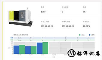 稼動率統計